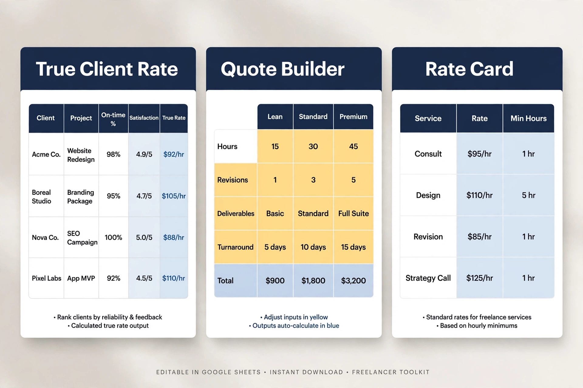 True Rate feature overview